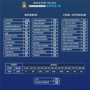 Galeria de Imagens