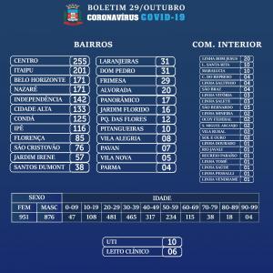 Galeria de Imagens