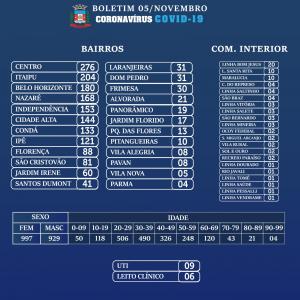 Galeria de Imagens