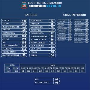 Galeria de Imagens