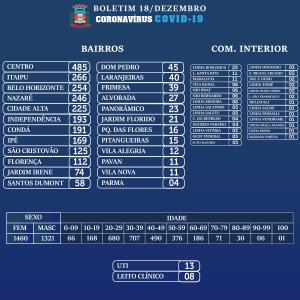 Galeria de Imagens