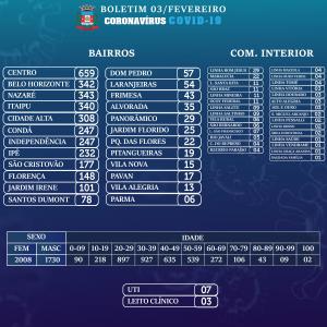 Galeria de Imagens