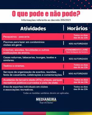 Galeria de Imagens