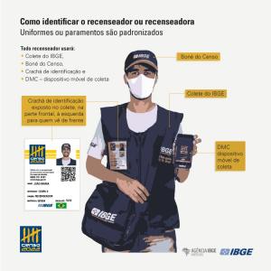 Galeria de Imagens