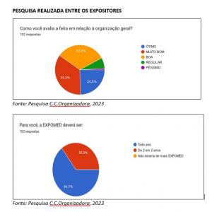 Galeria de Imagens
