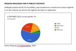 Galeria de Imagens