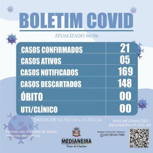 Foto Notícia